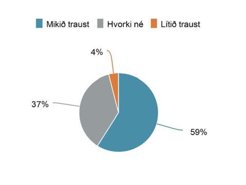 59% landsmanna bera mikið traust til Náttúrufræðistofnunar Íslands