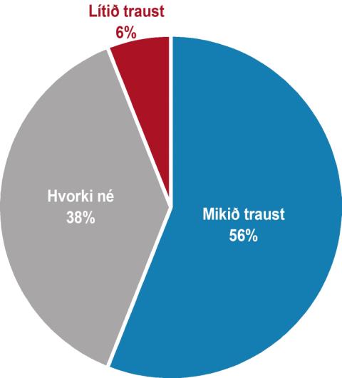 56% bera mikið traust til Náttúrufræðistofnunar