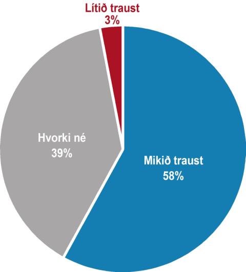 Traust til Náttúrufræðistofnunar Íslands 2017