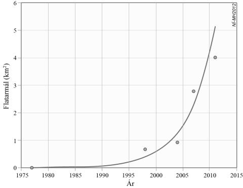 Flatarmál lúpínubreiða í Húsvíkurlandi