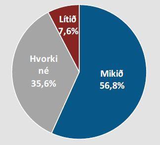 56,8% landsmanna bera mikið traust til Náttúrufræðistofnunar 2013
